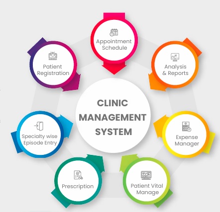 Clinic Management